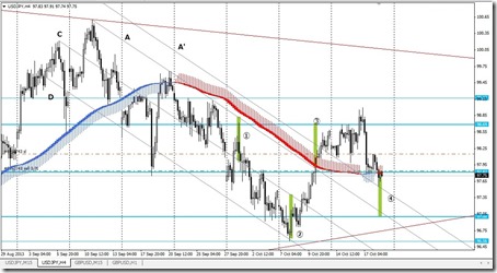 Lines IH