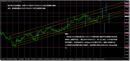 gbpusd