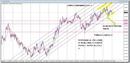 ogawa20131020eurjpy
