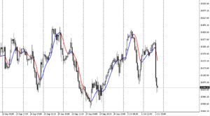US30Cash１H